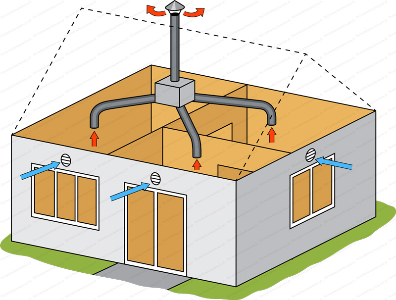 Installateur de VMC VMI Romorantin-Lanthenay